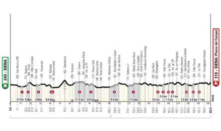 Strade Bianche – Het parcours van de mannen